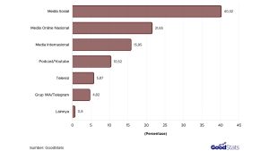 Sumber informasi publik soal konflik Iran-AS (GoodStats)